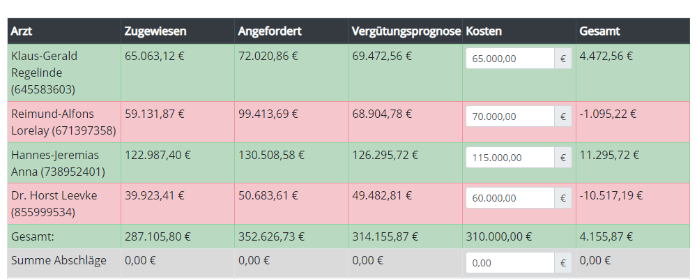 Bild des Budget-Moduls in der Software Honorarplus