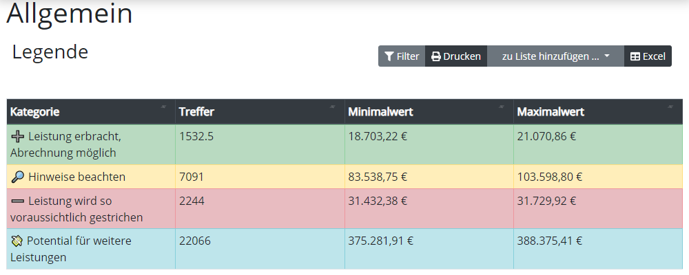 Bild der Gesamtübersicht Bunte Liste in Honorarplus