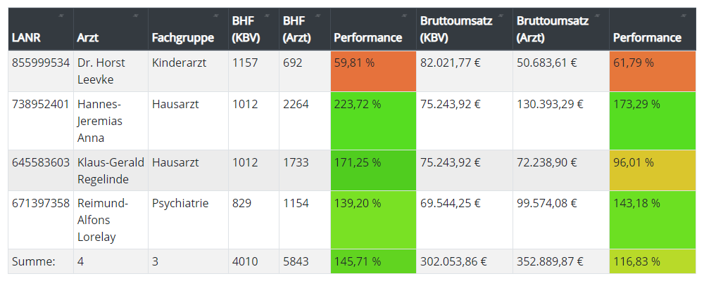 Bild der Liste Performance Benchmark in der Software Honorarplus