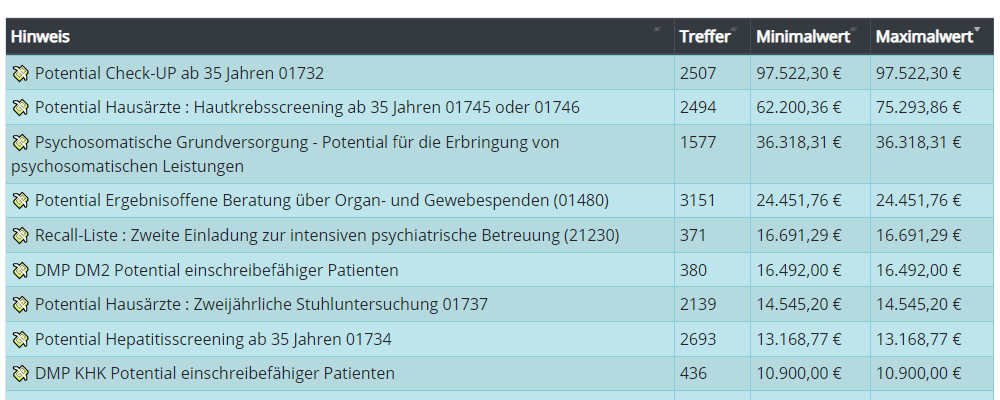 Bild der Sortierung des Registers nach Werthaltigkeit in der Software Honorarplus